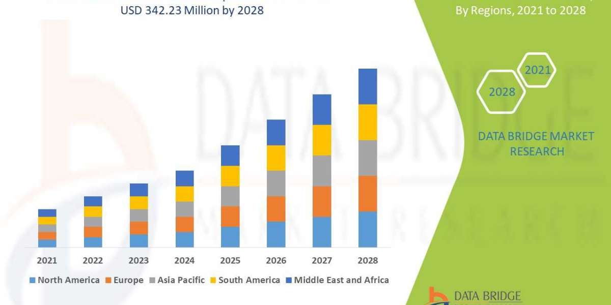 Gamma Knife Market Applications, Products, Share, Growth, Insights and Forecasts Report 2028