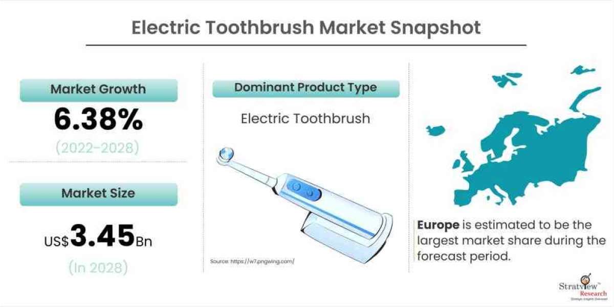 Electric Toothbrush Market Trends: What's Driving Growth?