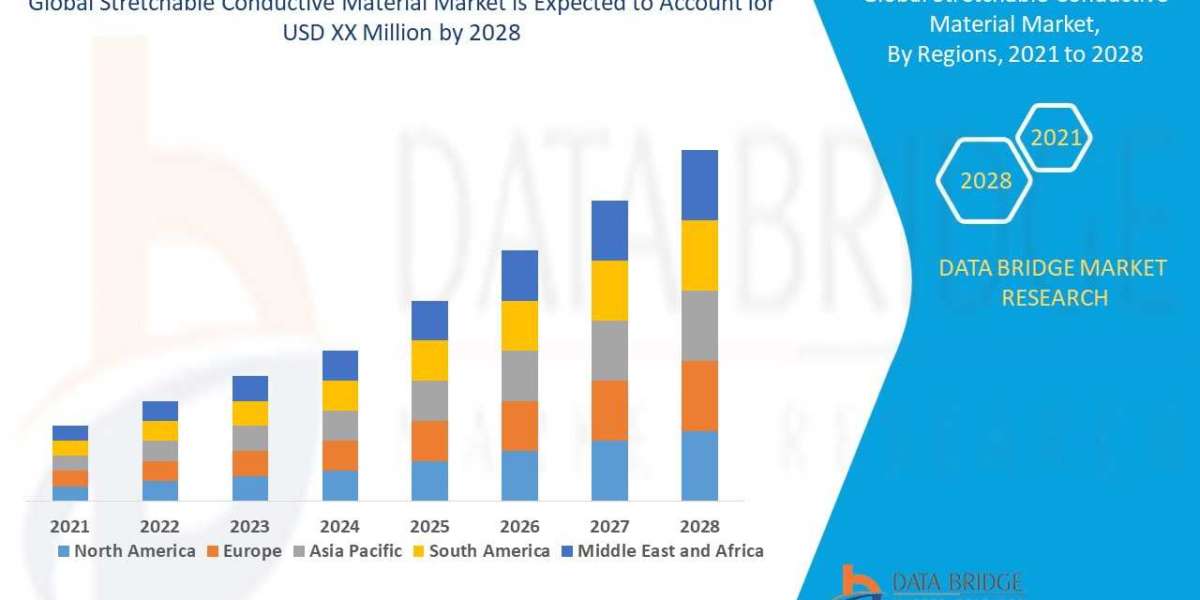 Stretchable Conductive Material Market Trends, Share, Industry Size, Growth, Demand, Opportunities and Forecast By 2028