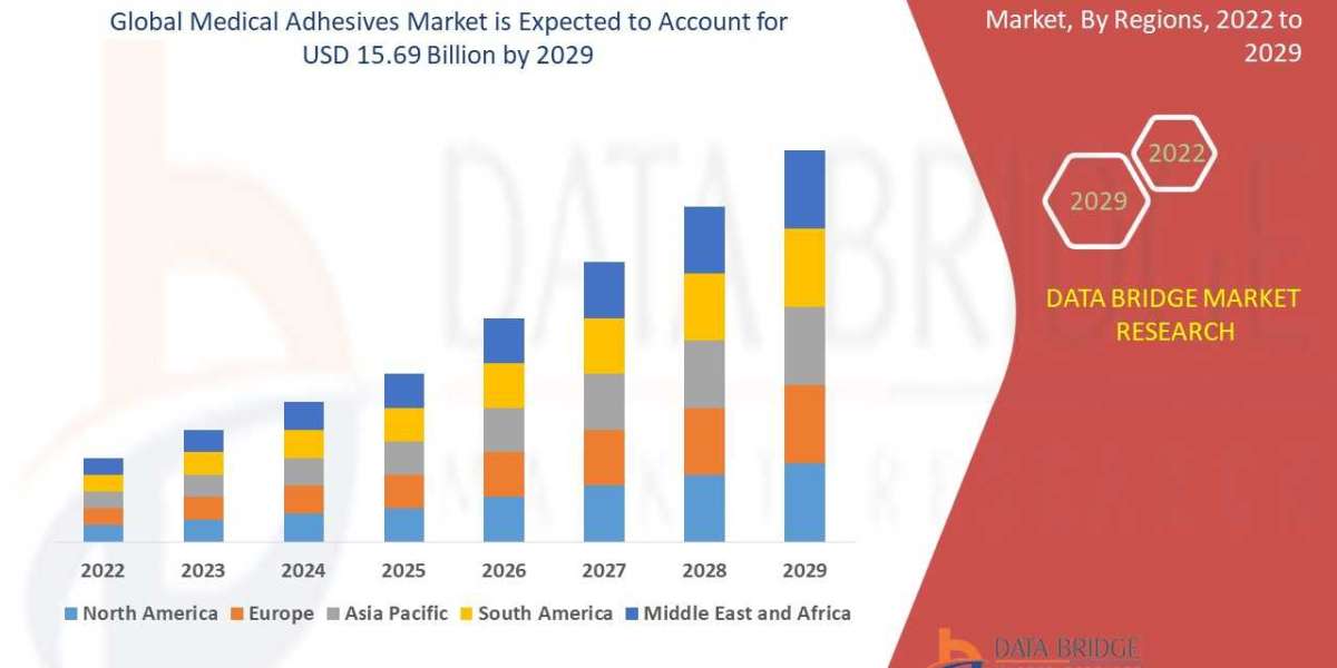 Medical Adhesives Market Global Trends, Share, Industry Size, Growth, Opportunities and Forecast By 2029