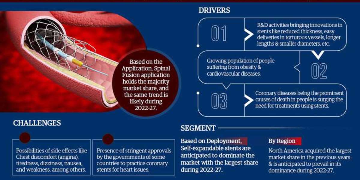 Global Coronary Stents Industry Growth, Size, Share, Competition, Scope, Latest Trends and Challenges, to 2027 are all i