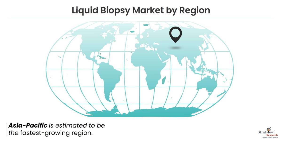 Liquid Biopsy Market Is Likely to Experience Strong Growth During 2022-2028