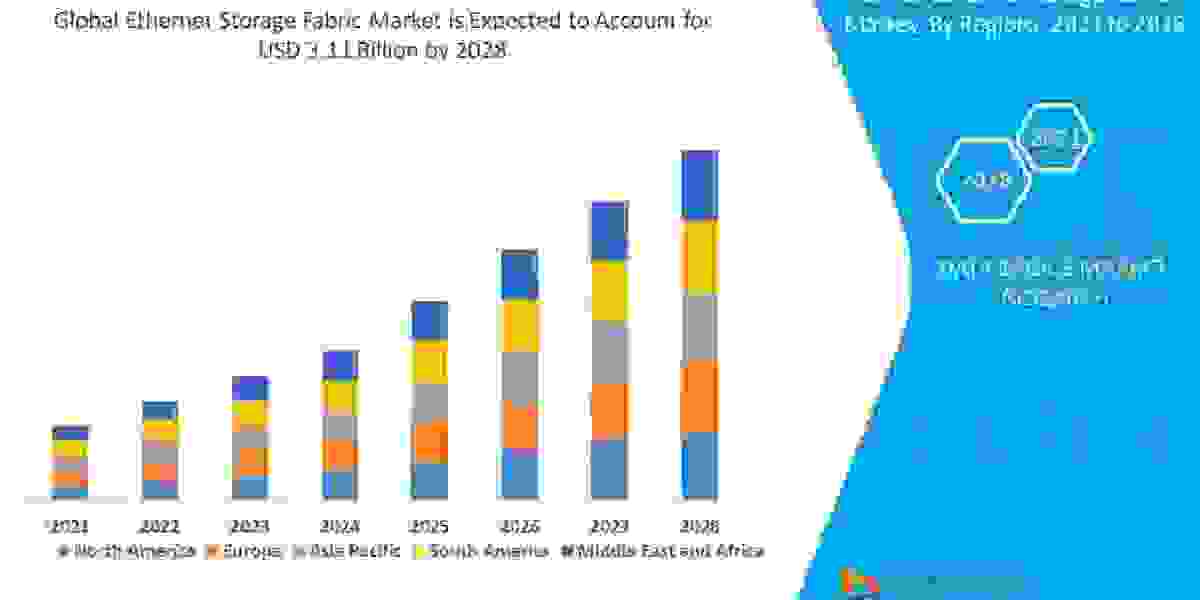 Ethernet Storage Fabric Market Dynamics: Supply Chain Analysis, Price Trends, and Market Competition