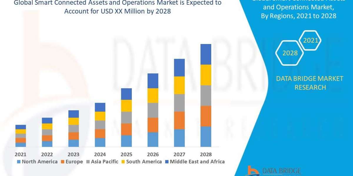 Smart Connected Assets and Operations Market Research Report: Global Industry Analysis, Size, Share, Growth, Trends and 