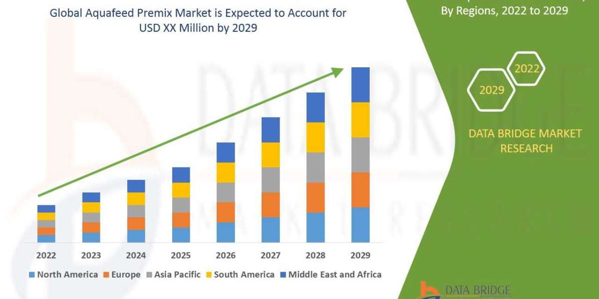 Aquafeed Premix Market Trends, Share, Industry Size, Growth, Demand, Opportunities and Forecast By 2029