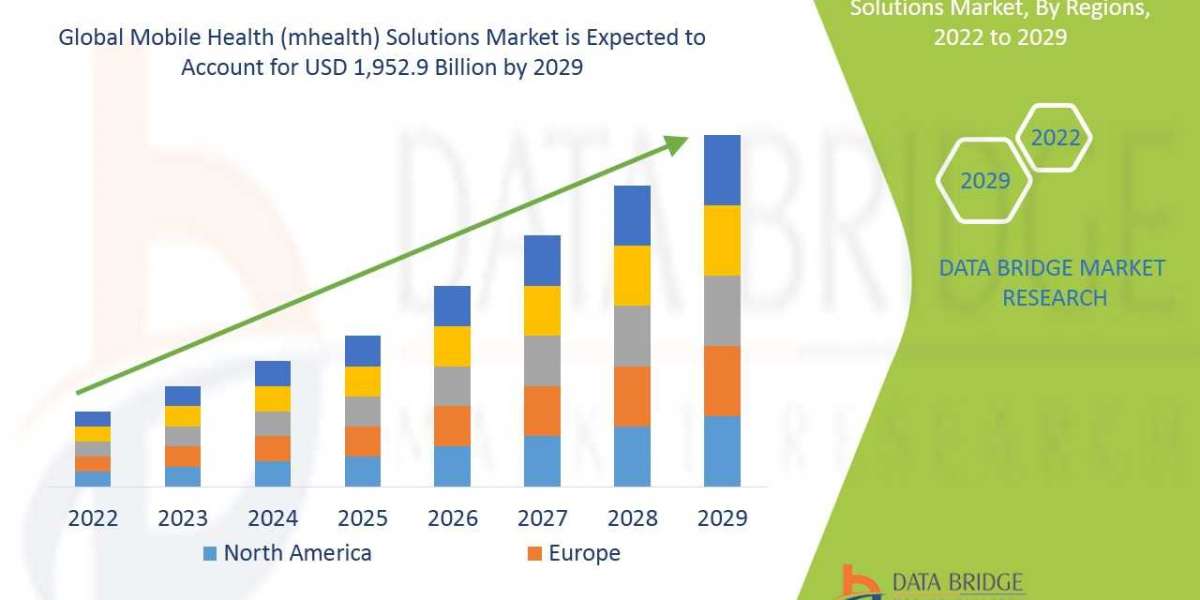 Mobile Health (mhealth) Solutions Market Research Report: Global Industry Analysis, Size, Share, Growth, Trends and Fore