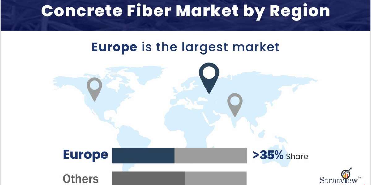 Covid-19 Impact on Concrete Fiber Market: Updated Study Offering Insights & Analysis up to 2027