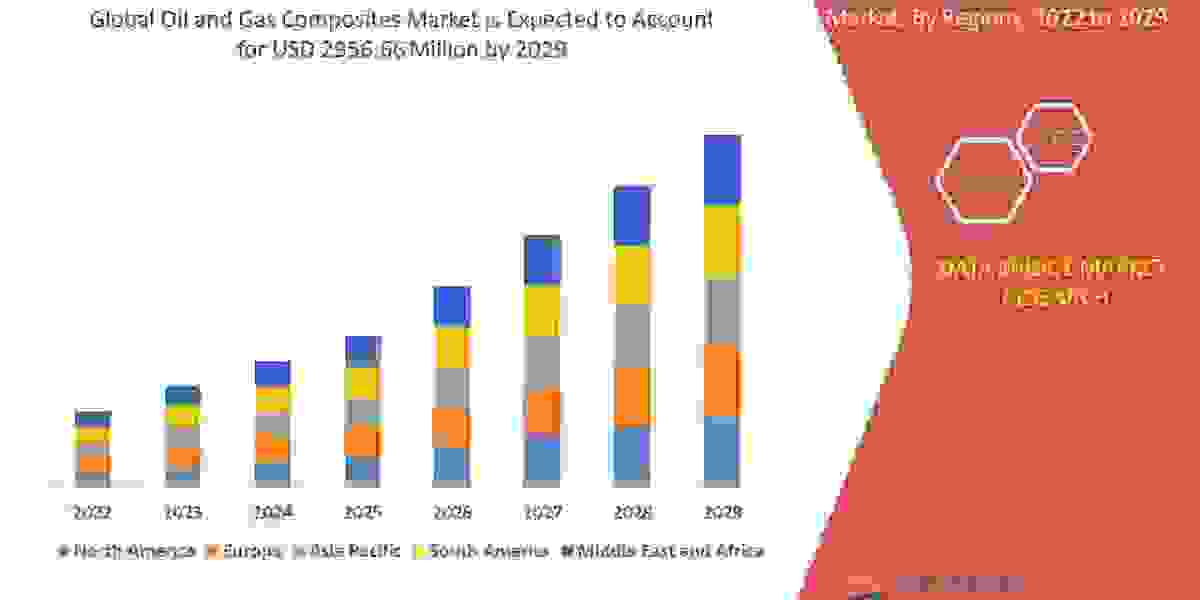 Oil and Gas Composites Trends, Share, Industry Size, Growth, Demand, Opportunities and Forecast By 2029
