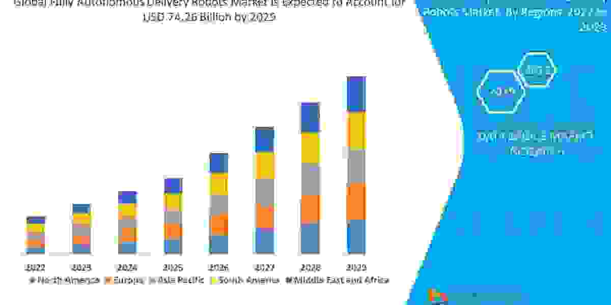 Fully Autonomous Delivery Robots Market Latest Innovations, Drivers and Industry Key Events