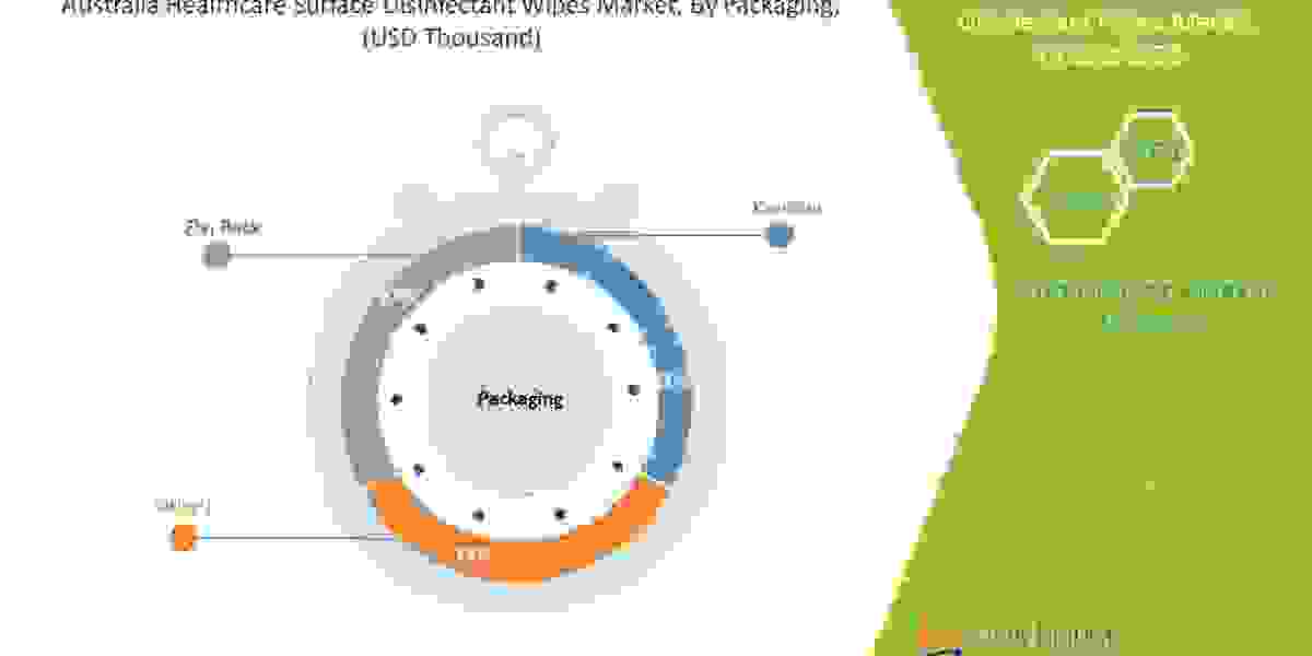 Australia Healthcare Surface Disinfectant Wipes Market Outlook & SWOT Analysis by 2028