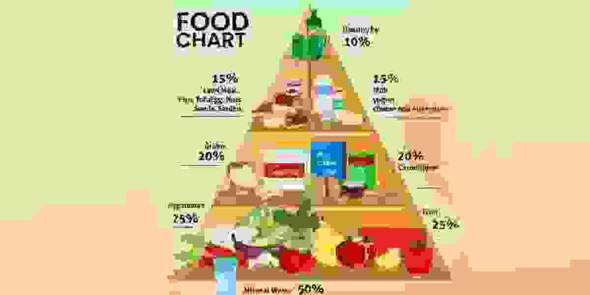 ग्लाइसेमिक इंडेक्स फूड चार्ट: कम और अधिक ग्लाइसेमिक इंडेक्स वाले खाद्य पदार्थों की लिस्ट