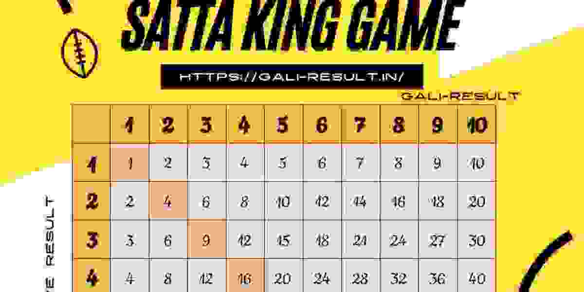 What type of game is Satta King?