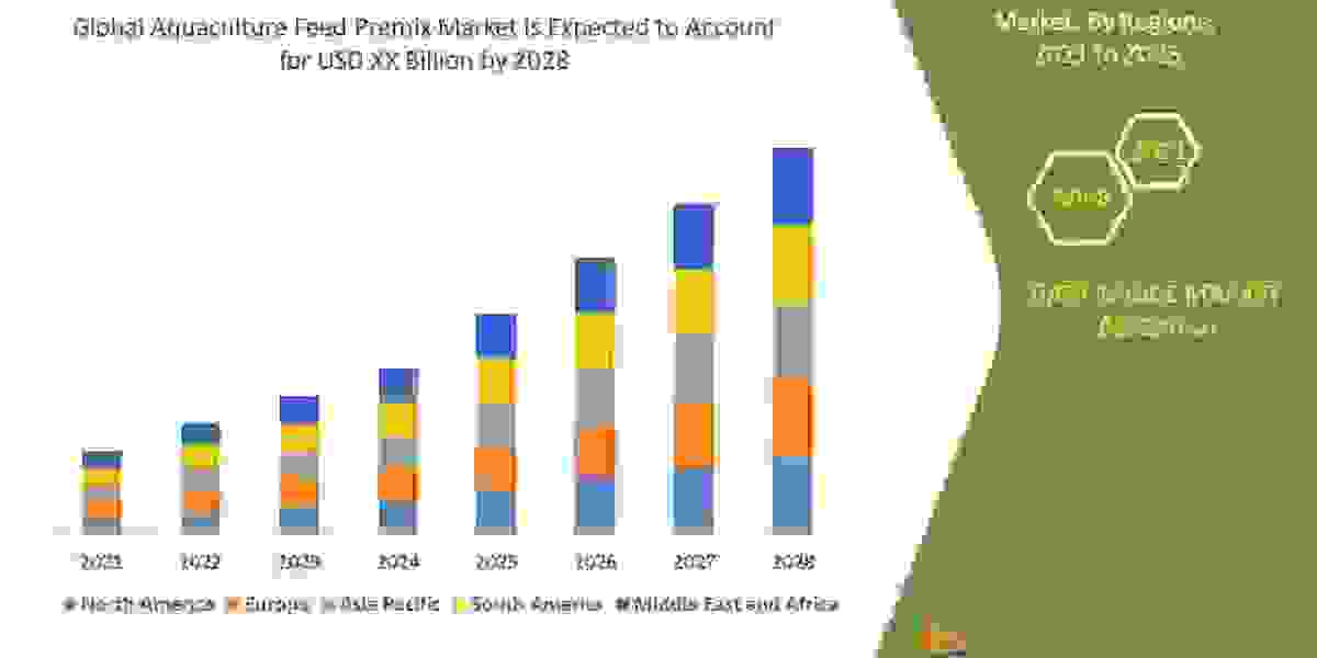 Aquaculture Feed Premix Market In The Projected Timeframe