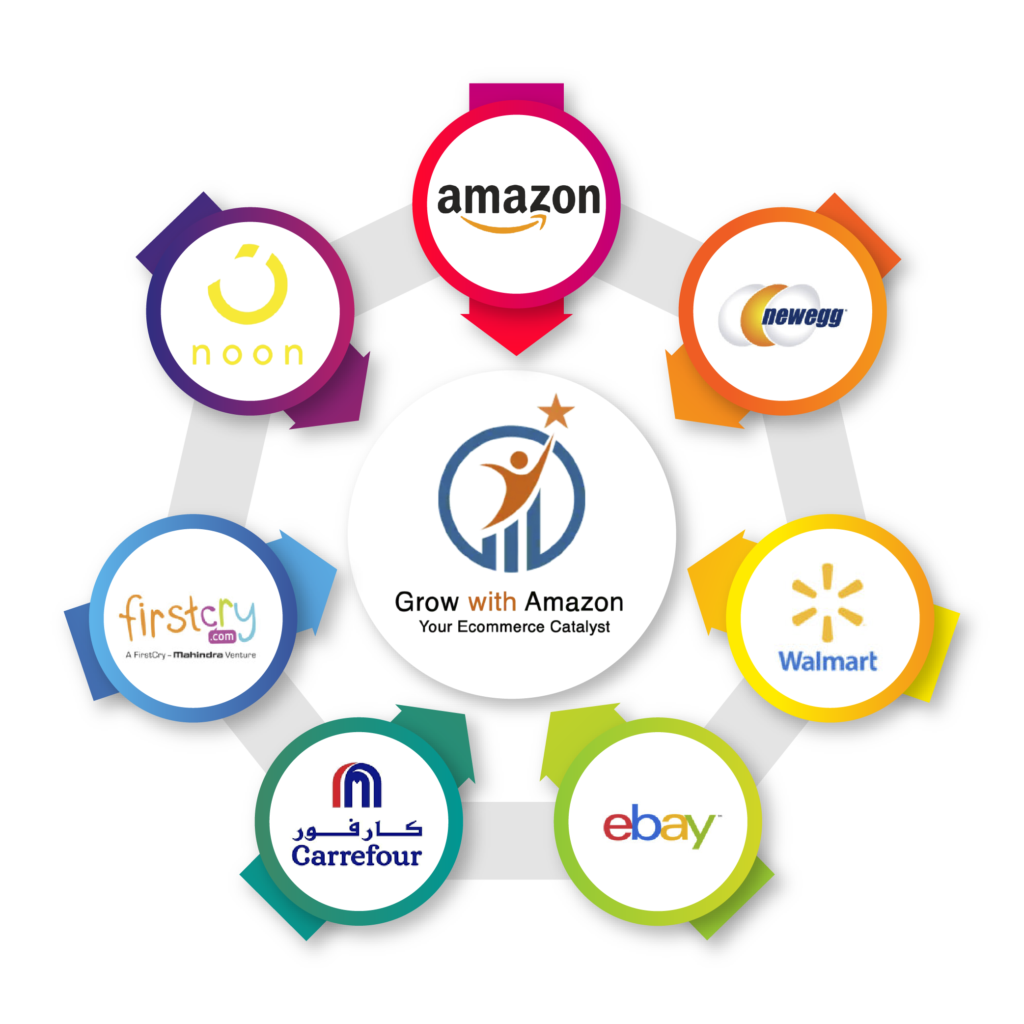 Best No.1 Amazon Virtual Assistant Services - Growithamazon