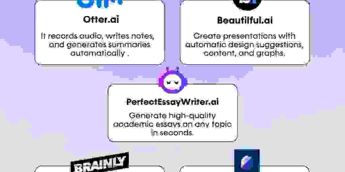 AI Writing Tools: Empowering Content Strategy in the Digital Age
