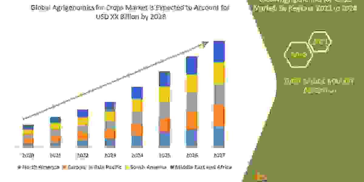 Value Of Agrigenomics for Crops Market