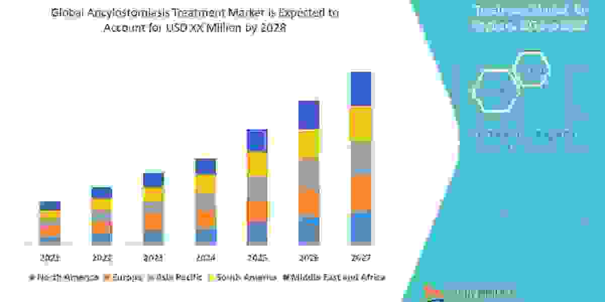 Ancylostomiasis Treatment Market Trends, Share, Industry Size, Growth, Demand, Opportunities and Forecast By 2028