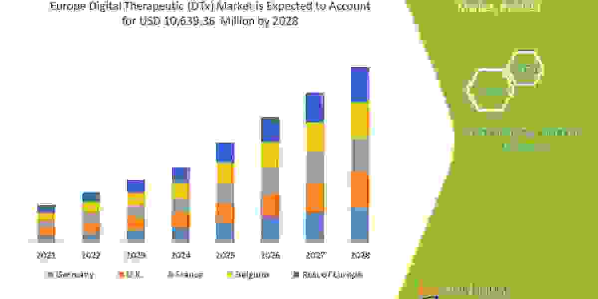 Europe Digital Therapeutic (DTx) Market Trends, Growth Report : Top Players Countries Type and Application Regional  For