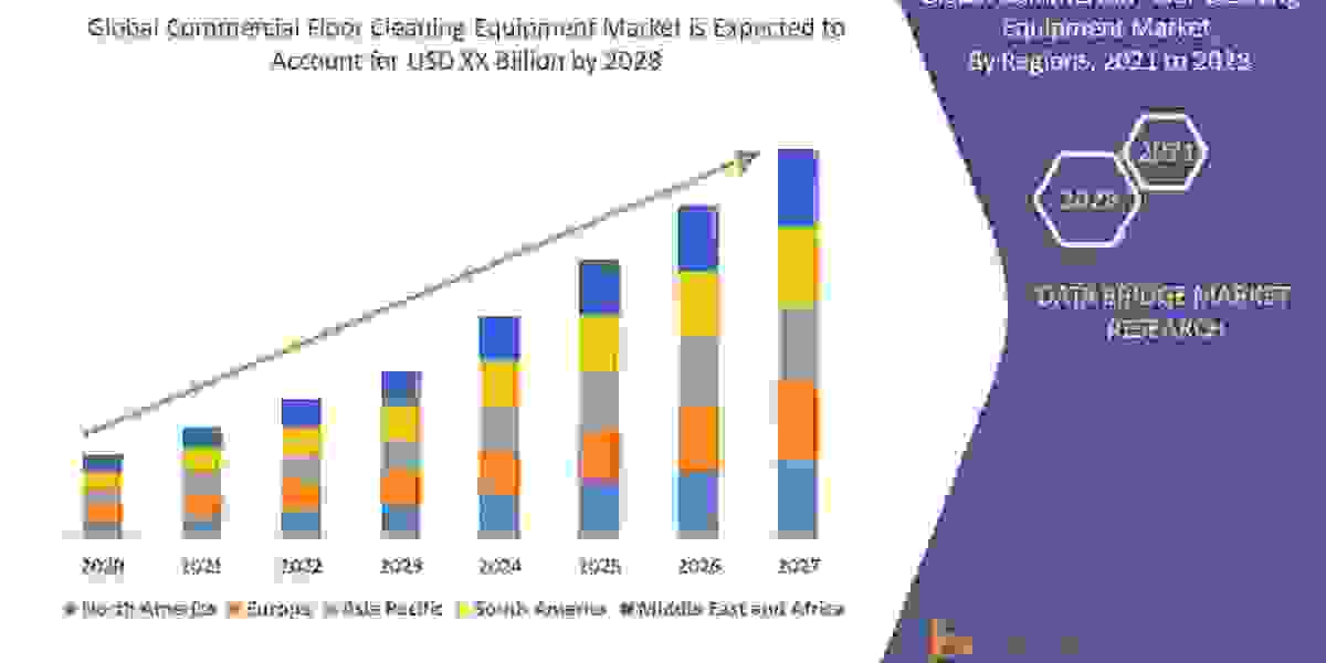 Commercial Floor Cleaning Equipment Market - Opportunities, Share, Growth and Competitive Analysis and Forecast  2028