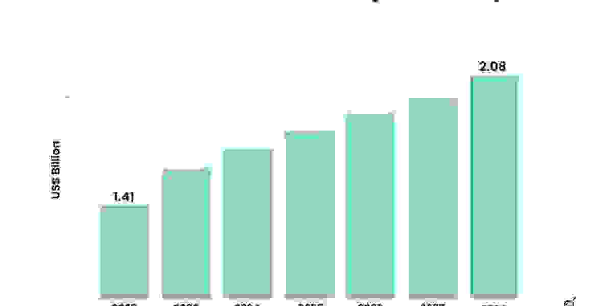 : Competitive Analysis and Global Outlook 2022-2028