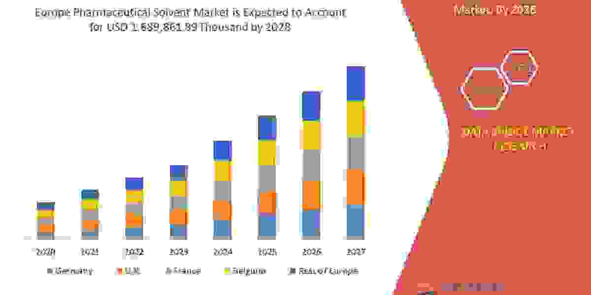 Europe Pharmaceutical Solvent Market Business idea's and Strategies forecast 2028