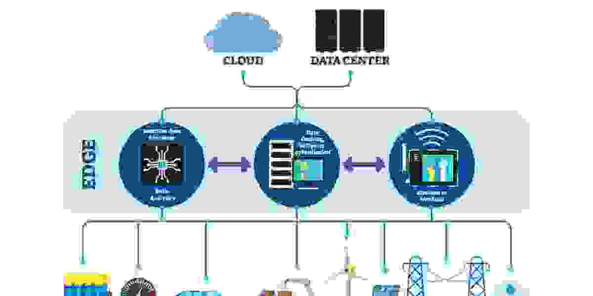 Edge Computing Market - By Latest Trends, Technological Advancement, Driving Factor And Forecast until 2032