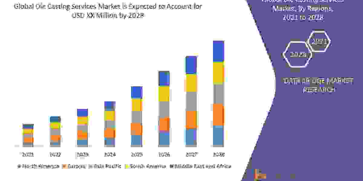 Die Casting Services Market : SWOT Analysis, Key Players, Industry Trends and Regional Outlook