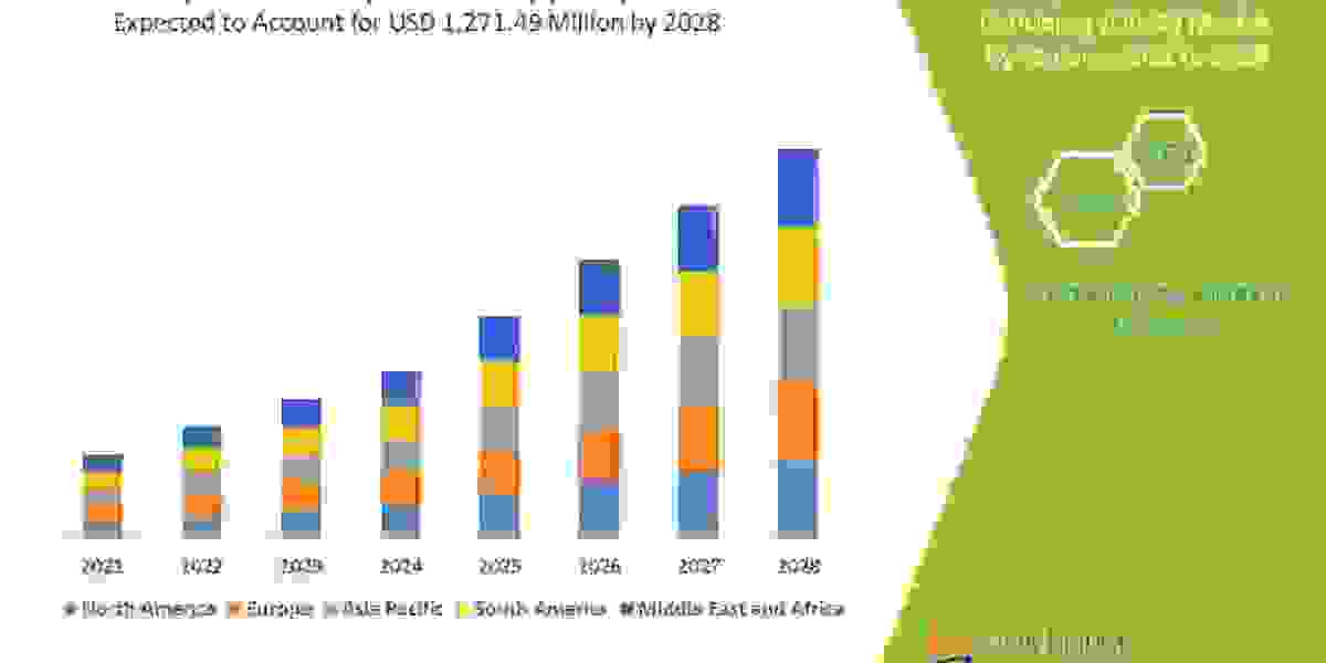 Lysosomal Acid Lipase Deficiency (LAL-D) Market Research Report:  Growth, Trends and Forecast By 2028