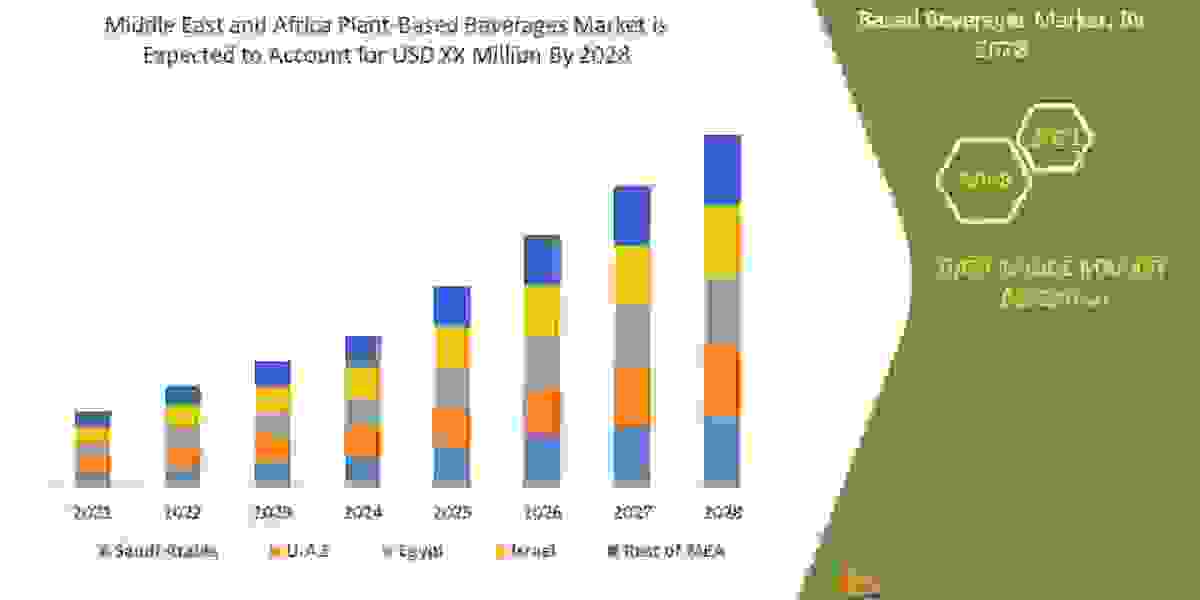 Middle East and Africa Plant-Based Beverages Market  Growth Prospects, Trends and Forecast Up to 2028