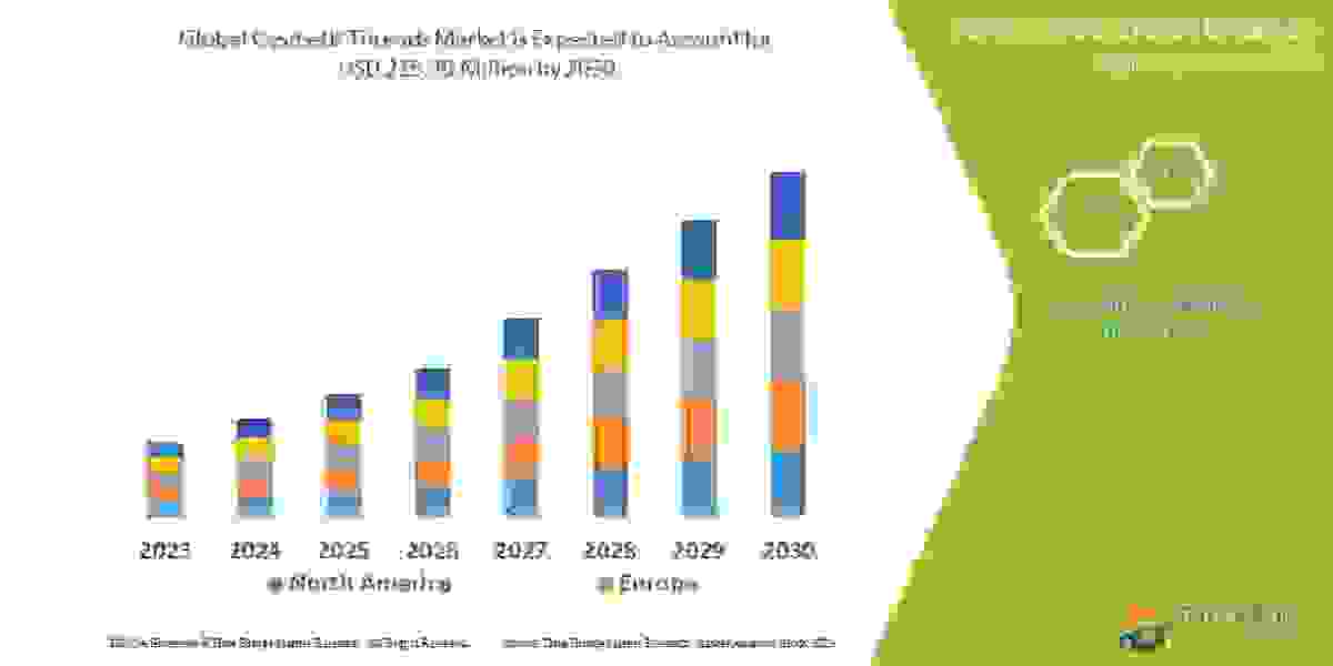 Cosmetic Threads Market, Applications and Market– Industry Analysis, Size, Share, Growth and Forecast 2030