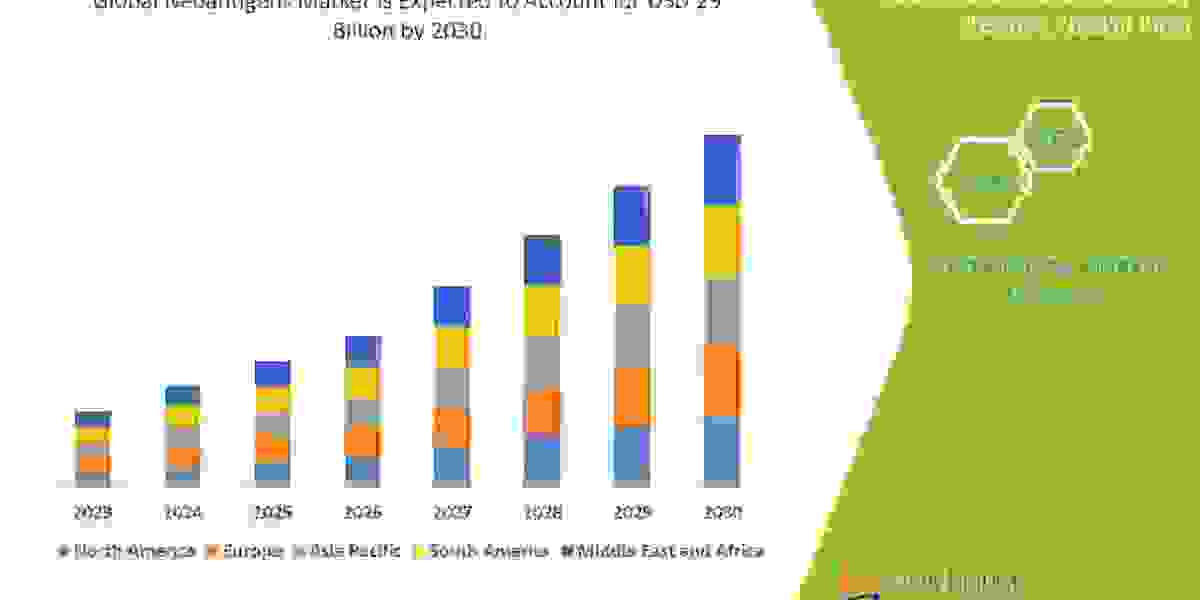 Analyzing the   Neoantigens Market: Drivers, Restraints, Opportunities, and Trends Analyzing the   Neoantigens Market: D