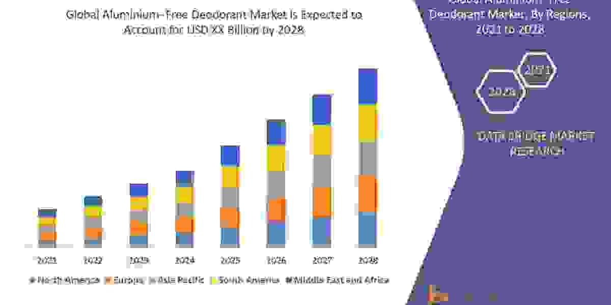 Aluminium- Free Deodorant Market: Trends, Share, Industry Size, Growth, Demand, Opportunities and Global Forecast