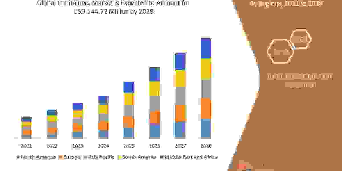 Cubitainers Market Trends Industry Analysis, Top Manufacturers, Growth, Opportunities & Forecast