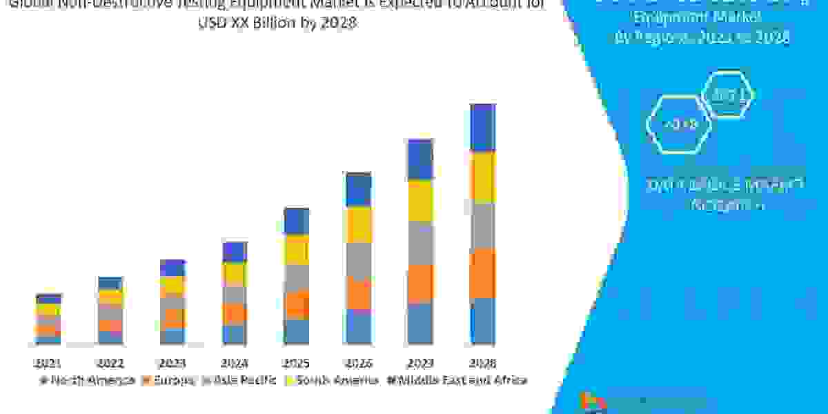 Non-Destructive Testing Equipment Market  by Product, End User, Type, and Mode, Worldwide Forecast till  2028