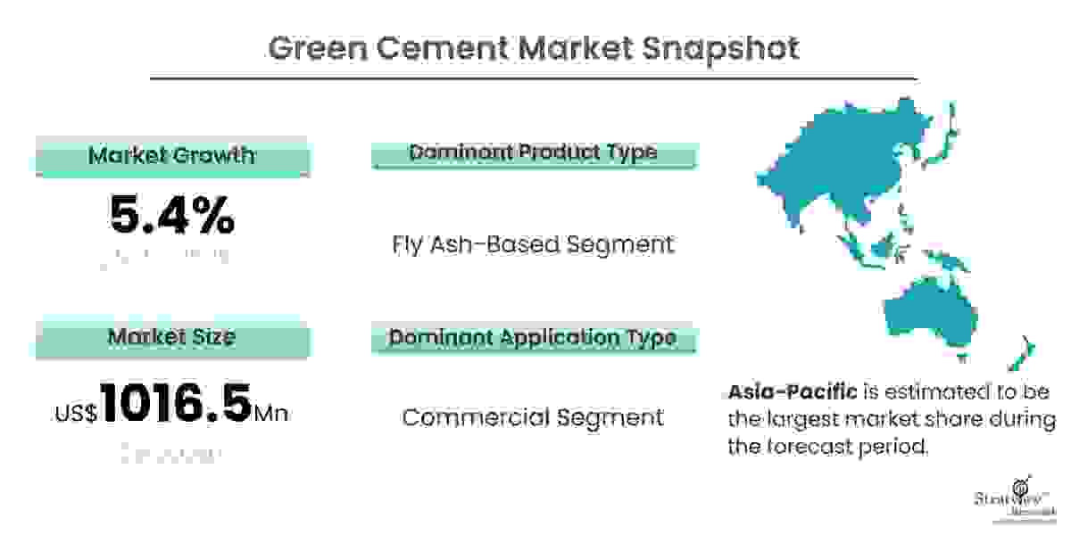 The Rise of Green Cement: A Sustainable Solution for Construction