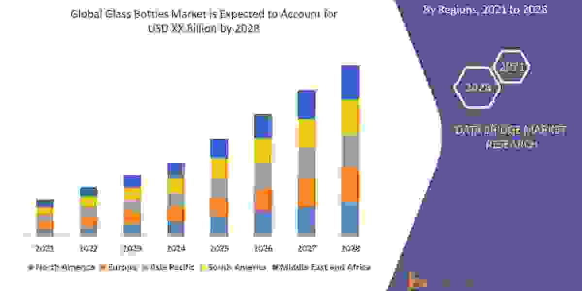 Glass Bottles Market Trends Analysis, Top Manufacturers, Shares, Growth Opportunities, Statistics & Forecast