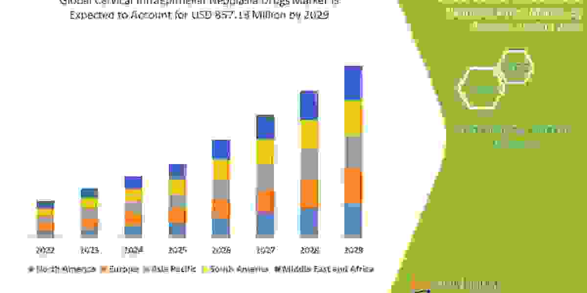 Cervical Intraepithelial Neoplasia Drugs Market  Trends, Share, Industry Size, Growth, Opportunities, and Forecast By 20