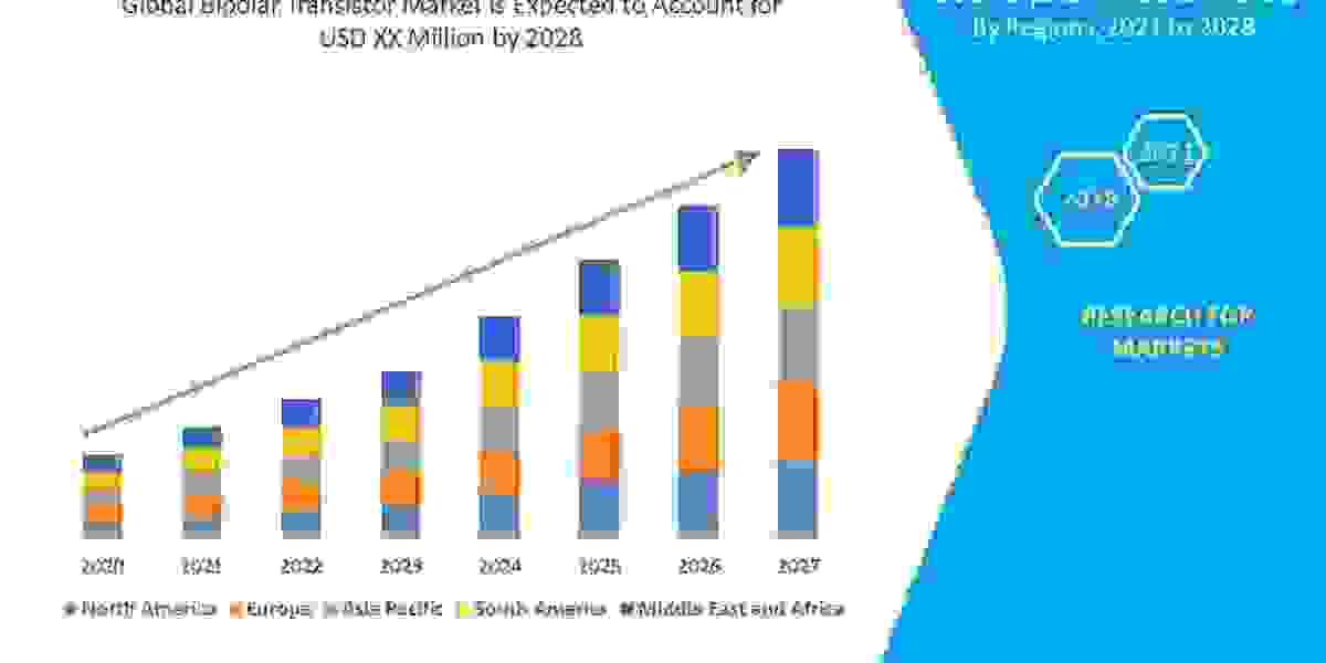 Bipolar Transistor Market is estimated to witness surging demand at a CAGR of  5.1%   by2028