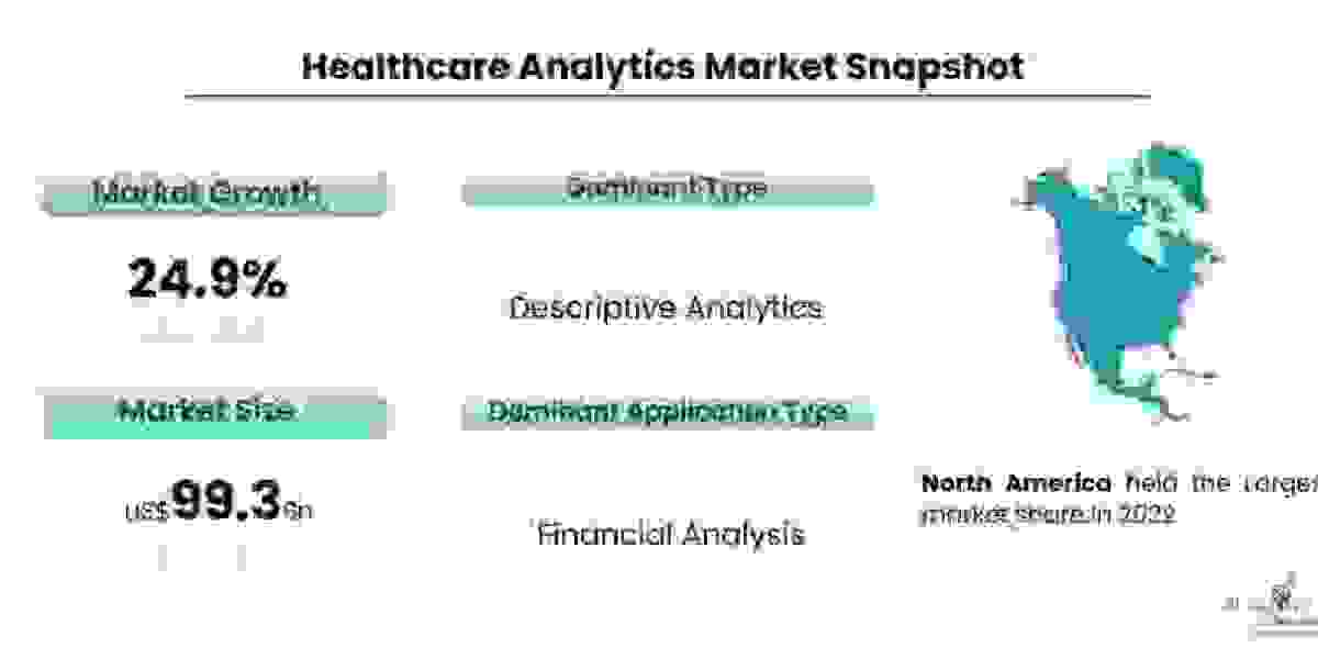 How Healthcare Analytics is Transforming the Management of Chronic Conditions