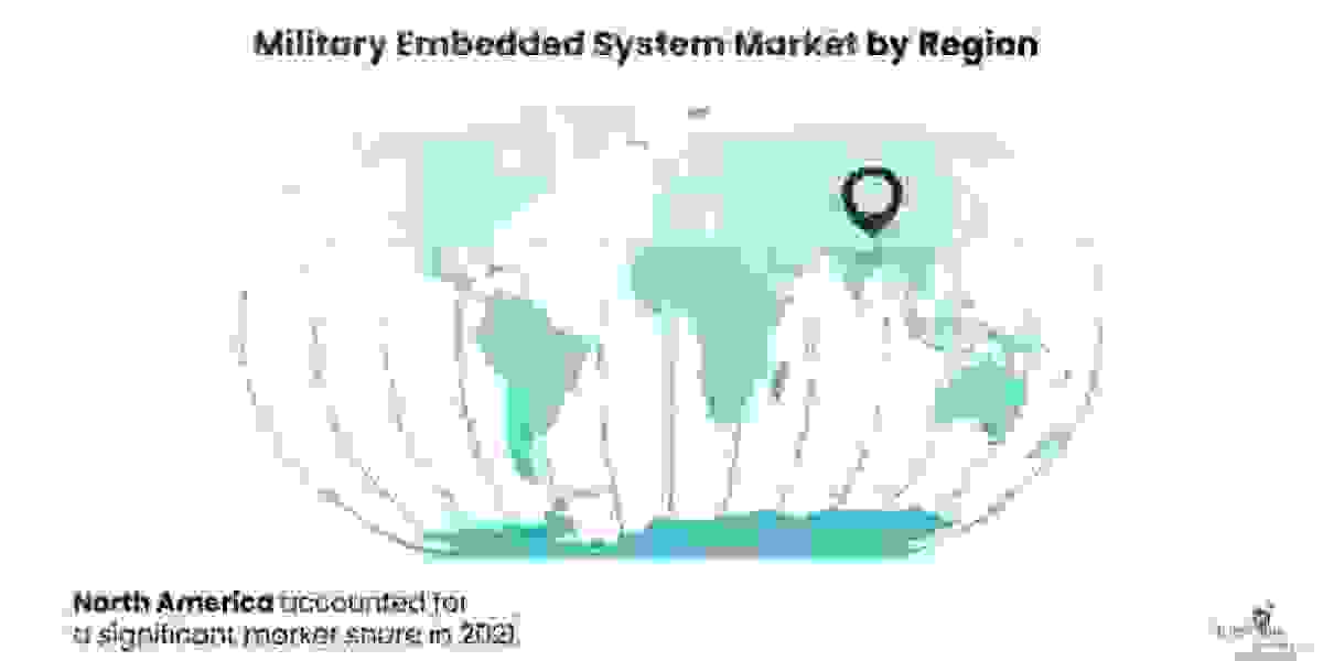 The Future of Military Embedded Systems: Trends and Forecasts