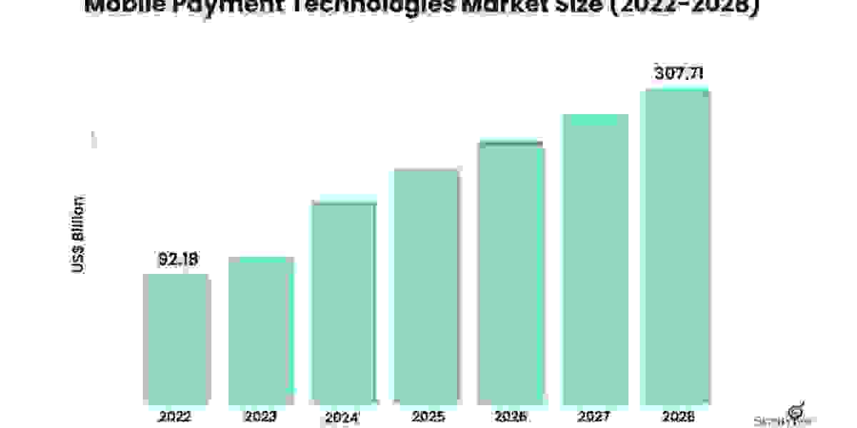 Global Anti-Money Laundering Software Market: Regional Insights and Opportunities