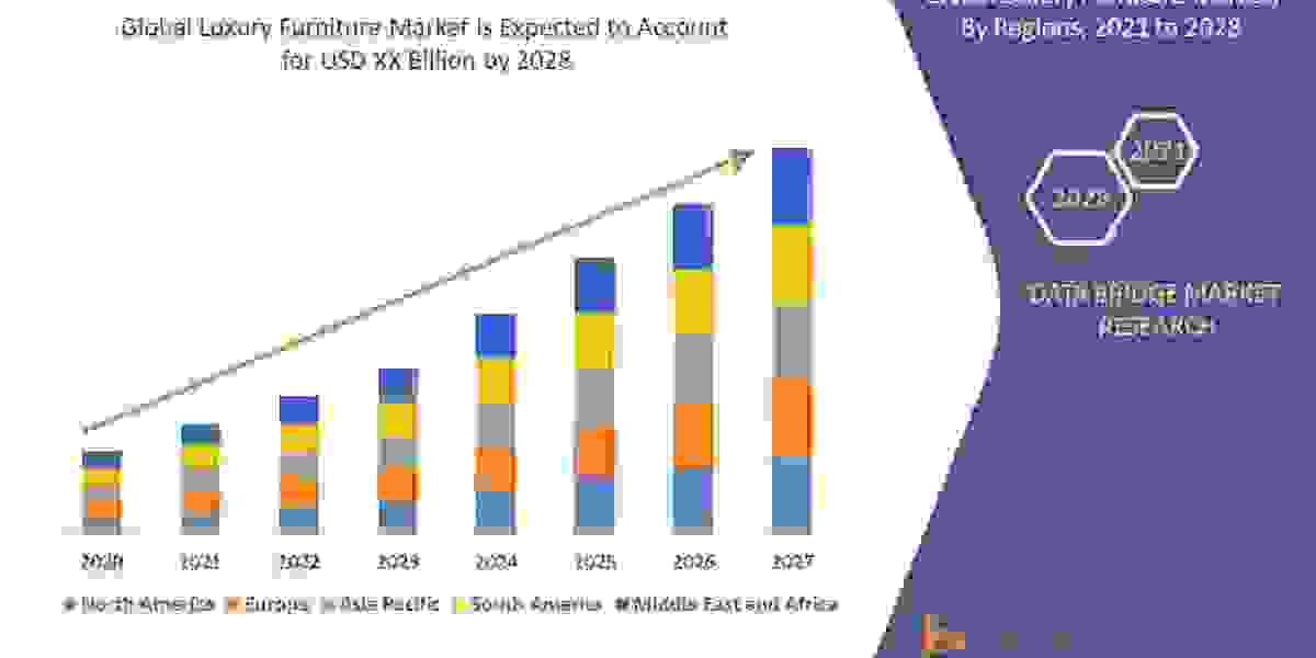 Luxury Furniture Market Industry Insights, Trends, and Forecasts to 2028