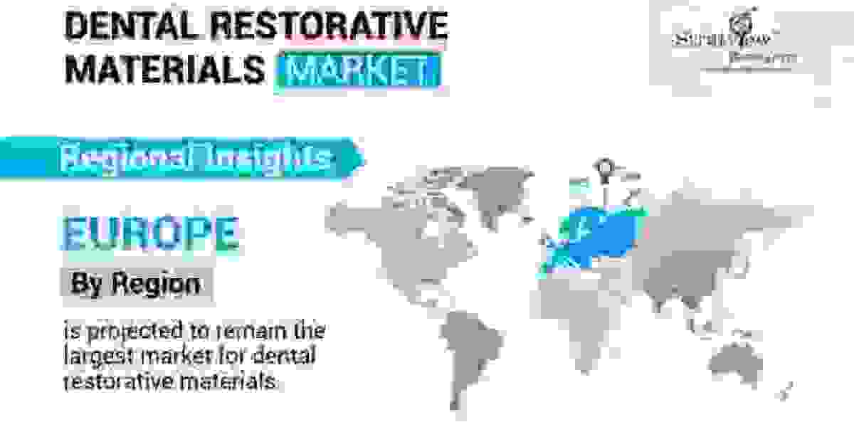 A Comprehensive Guide to Dental Restorative Materials: Types, Benefits, and Applications