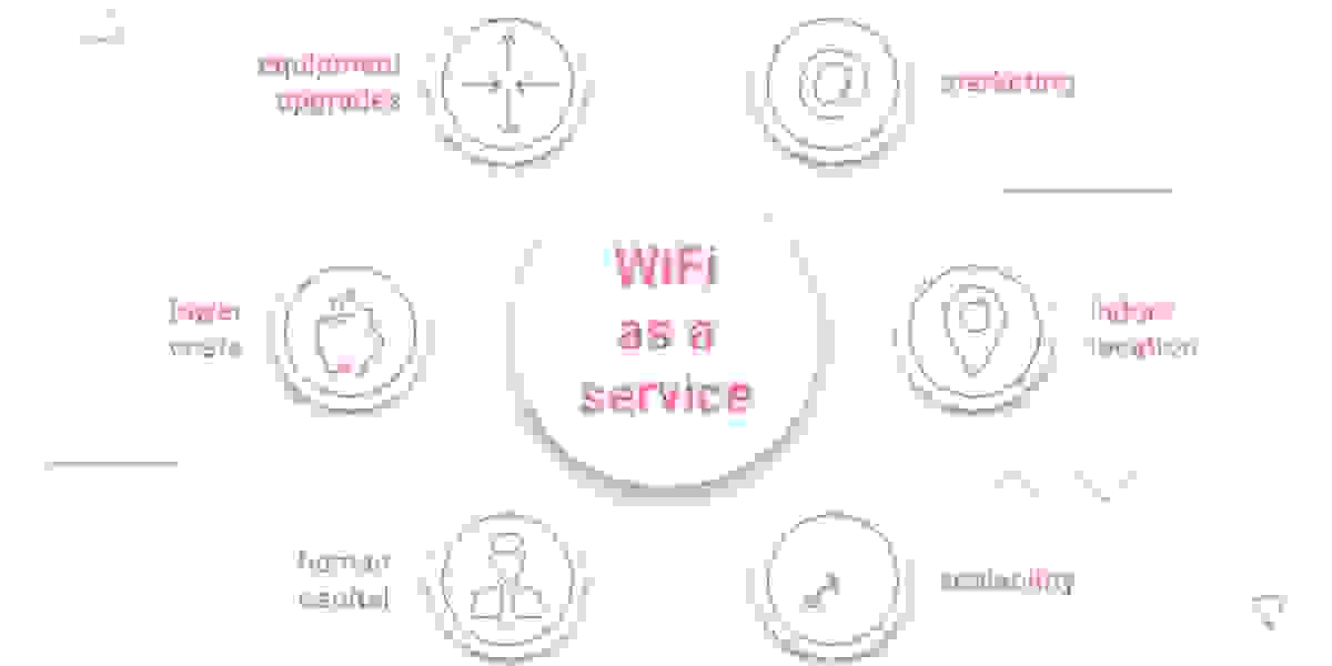 Wi-Fi as a Service Market Size, Growth Analysis Report, Forecast to 2032 | MRFR