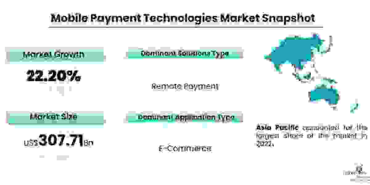 The Global Mobile Payment Technologies Market: Regional Insights and Market Opportunities