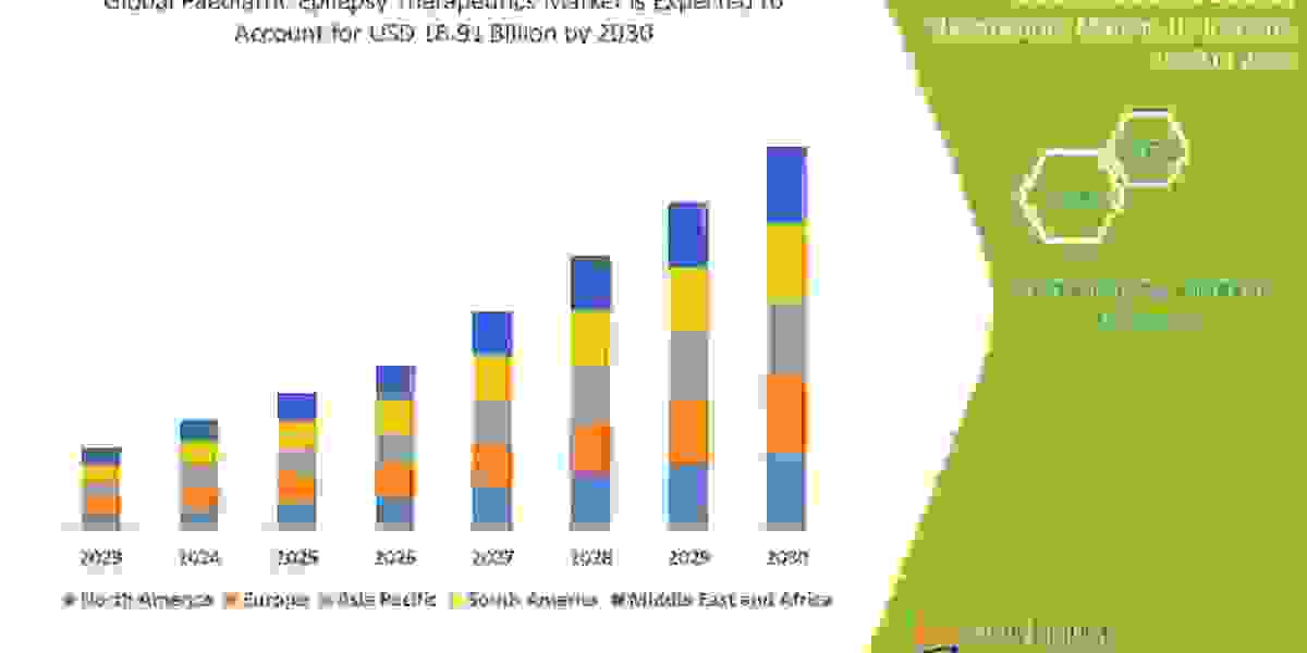 Paediatric Epilepsy Therapeutics   Market Research Report:  Growth, Trends and Forecast By 2030