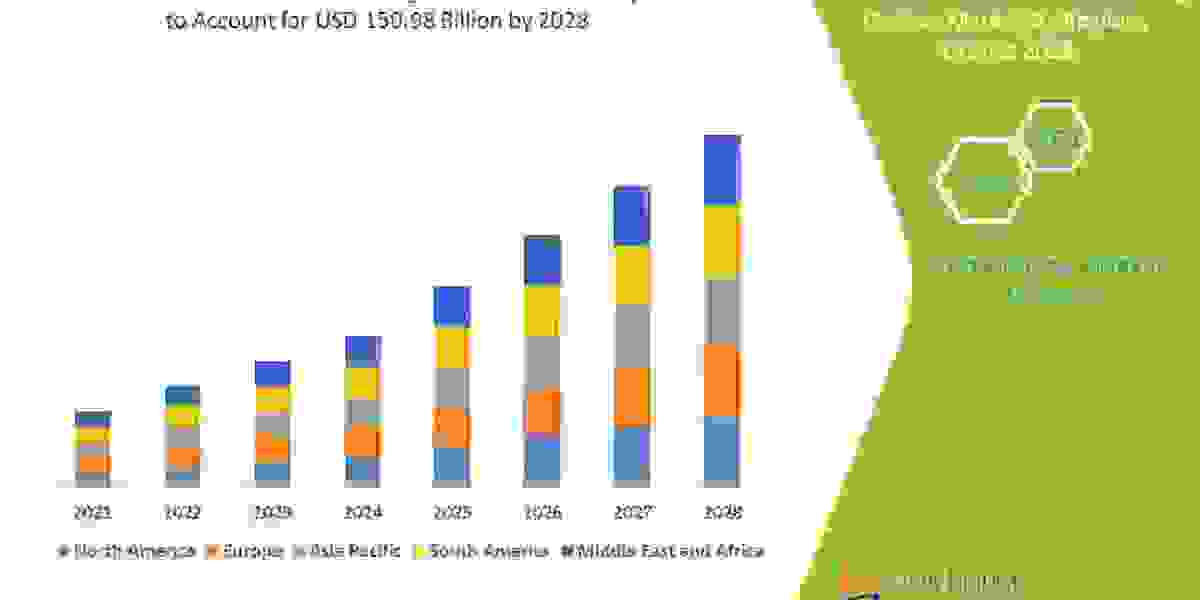 Real Time Health Monitoring Devices  Market  Trends, Share, Opportunities and Forecast By 2028