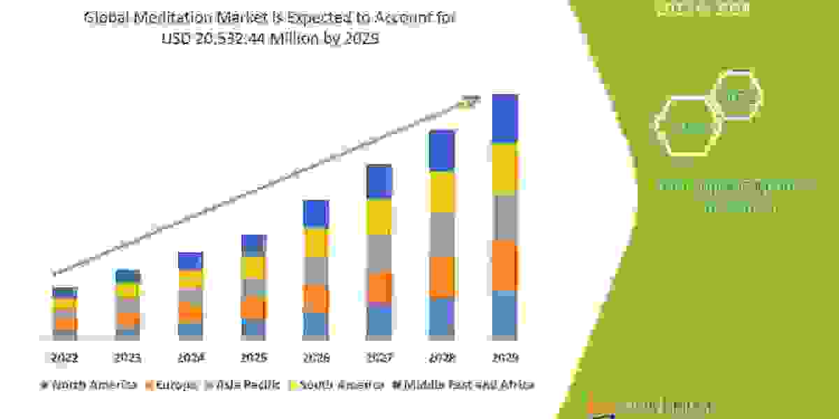 Meditation market Leading Countries, Growth, Drivers, Risks, and Opportunities