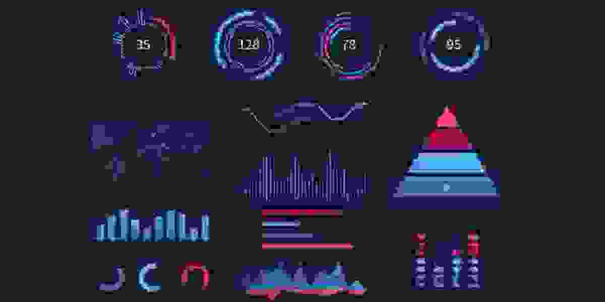 Data Visualization Market 2023-2028: Industry Size, Share, Growth Opportunities