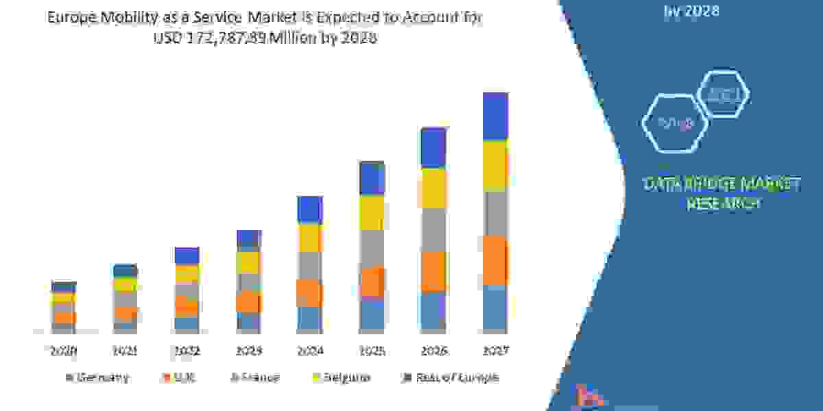 Europe Mobility as a Service Market Business idea's and Strategies forecast 2028